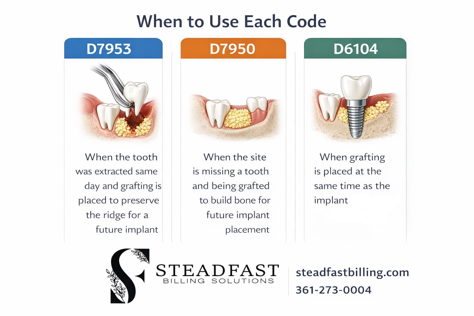 Understanding Dpl Codes Dental Bone Graft CDT Codes: D7953 vs D7950 VS D6104: Key Differences ...